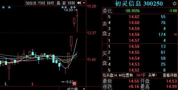 初灵信息最新消息，行业动态与未来展望