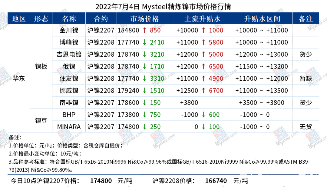 镍板今日最新价格分析