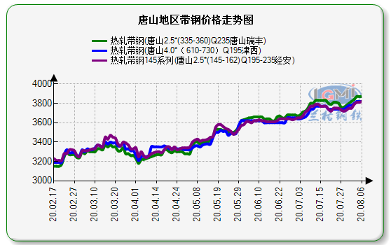 带钢价格最新行情走势分析