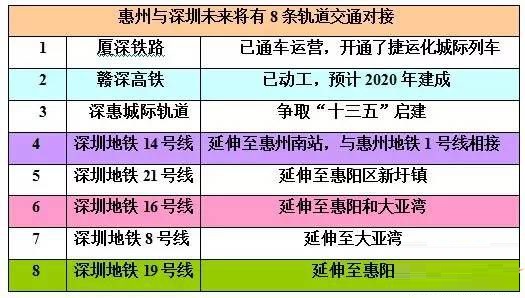 深惠城际轨道最新消息，城市交通新篇章的开启