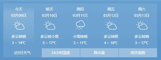 滦南天气预报最新——掌握天气变化，生活更从容