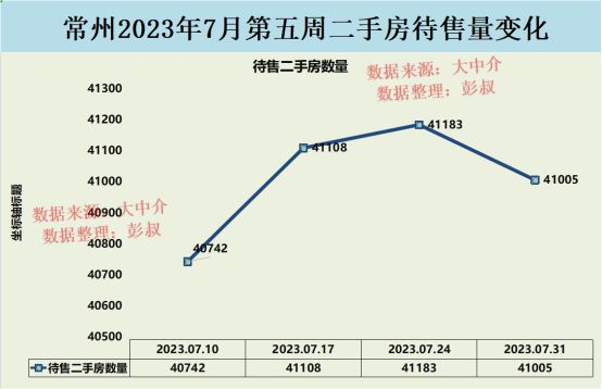 常州房价最新消息情况分析