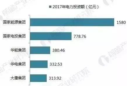 五大电力集团最新排名解析