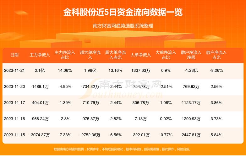 金科股份股吧最新消息解析