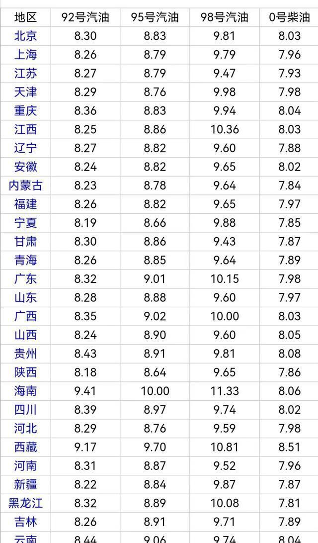 95井汽油最新价格解析与市场动态