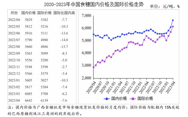 最新国际糖价走势图解析