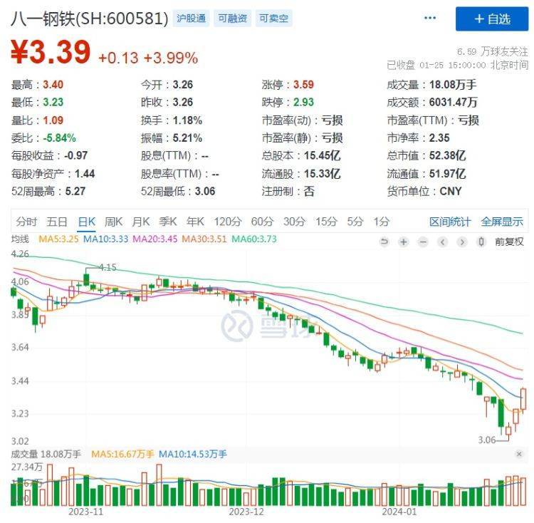 八一钢铁重组最新消息，企业战略调整与市场展望