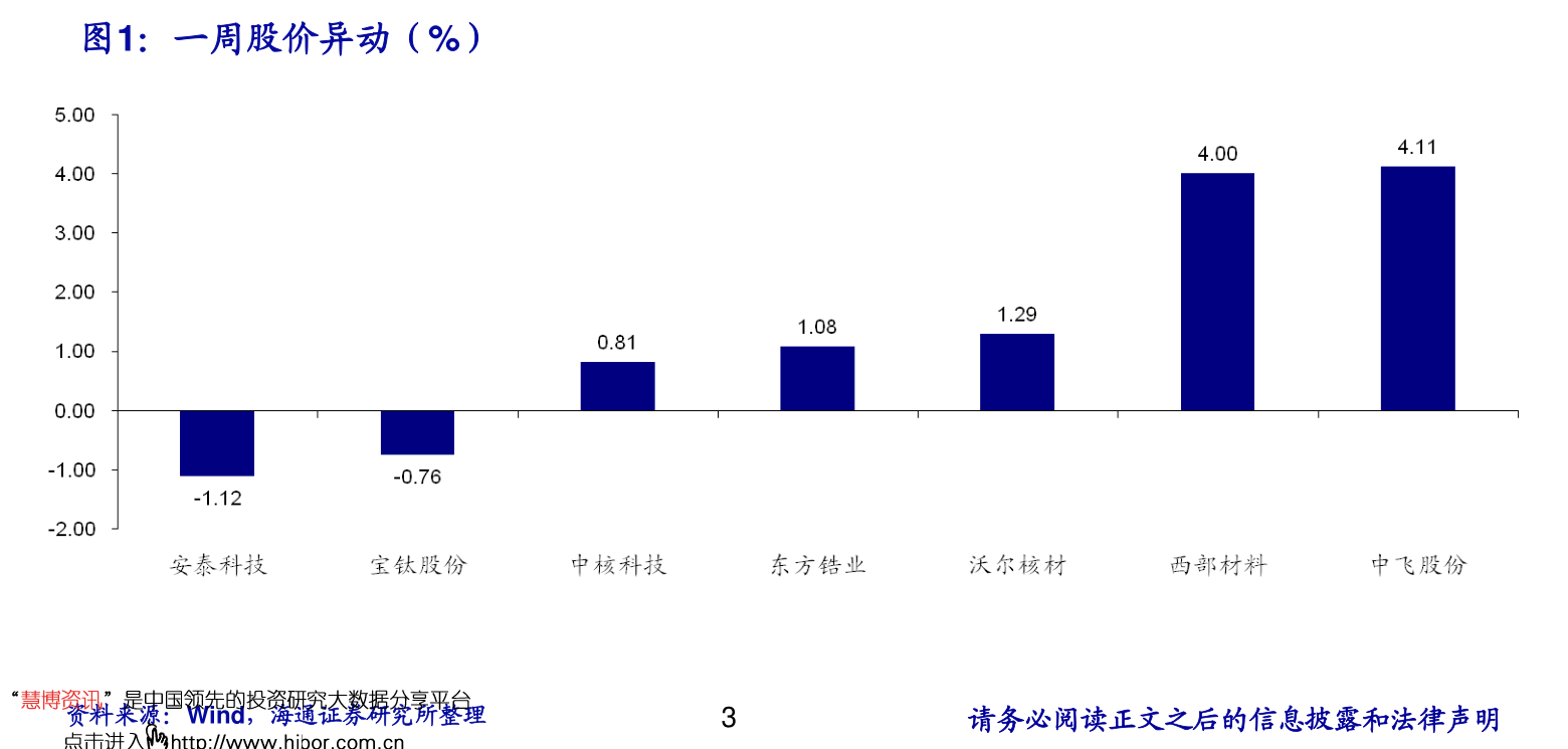 缅甸花梨木最新价格表解析