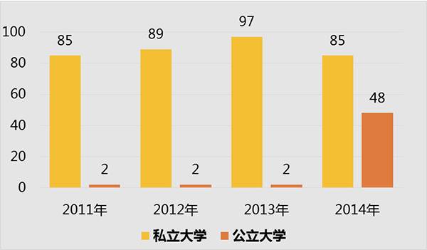 大陆对台湾最新政策解读