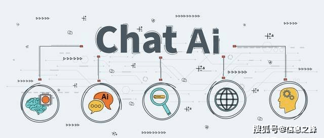 ChatGPT最新消息，引领人工智能新时代的革命性技术