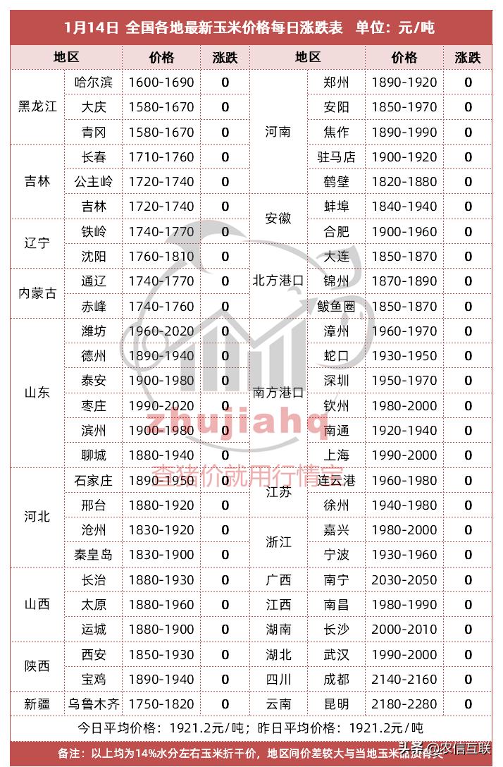 内蒙古玉米价格最新行情分析