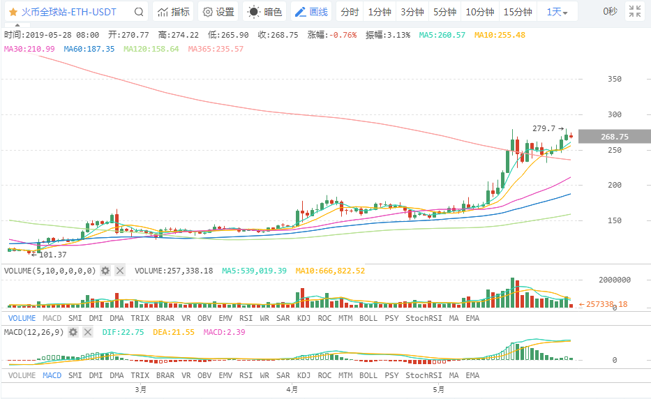 EOS今日最新价格行情分析