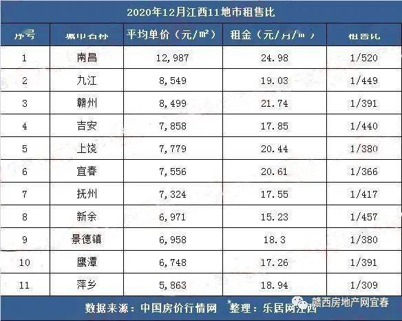 萍乡二手房市场动态与最新出售信息