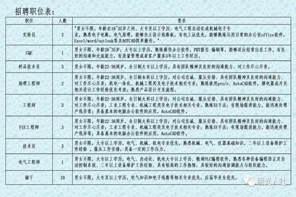 保定市招聘信息最新消息