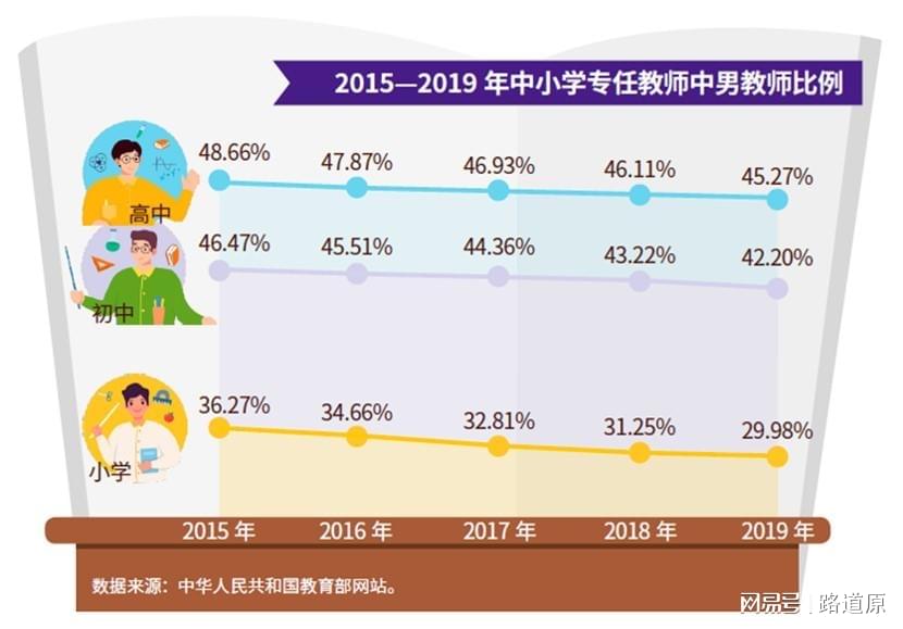 最新中小学师生比标准解读与影响分析