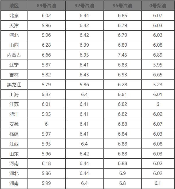 今日国际石油最新价格消息分析