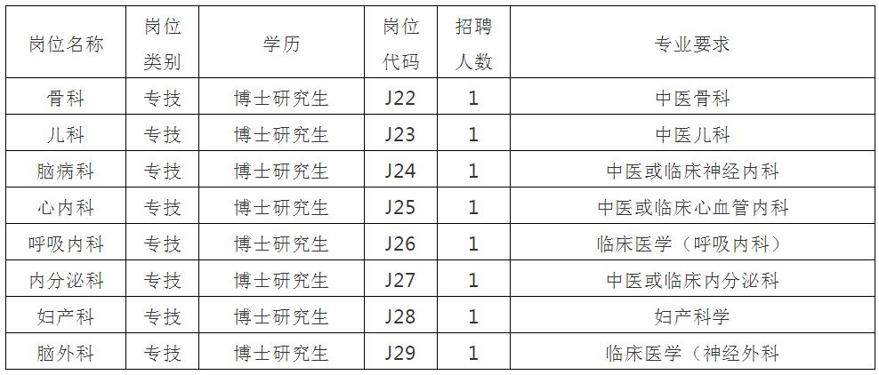 宜兴最新一周招聘信息