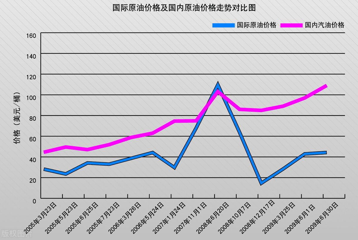 今日石油价格涨跌最新消息分析