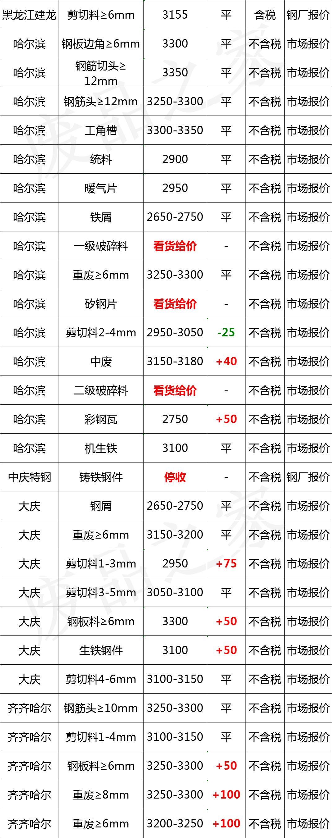 今日废铁最新行情分析