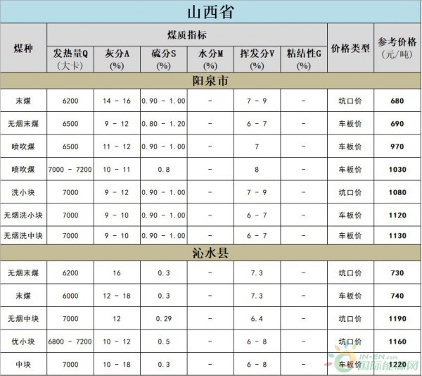 贵州煤炭市场动态，最新价格解析