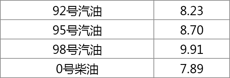 宁夏92号汽油最新价格分析