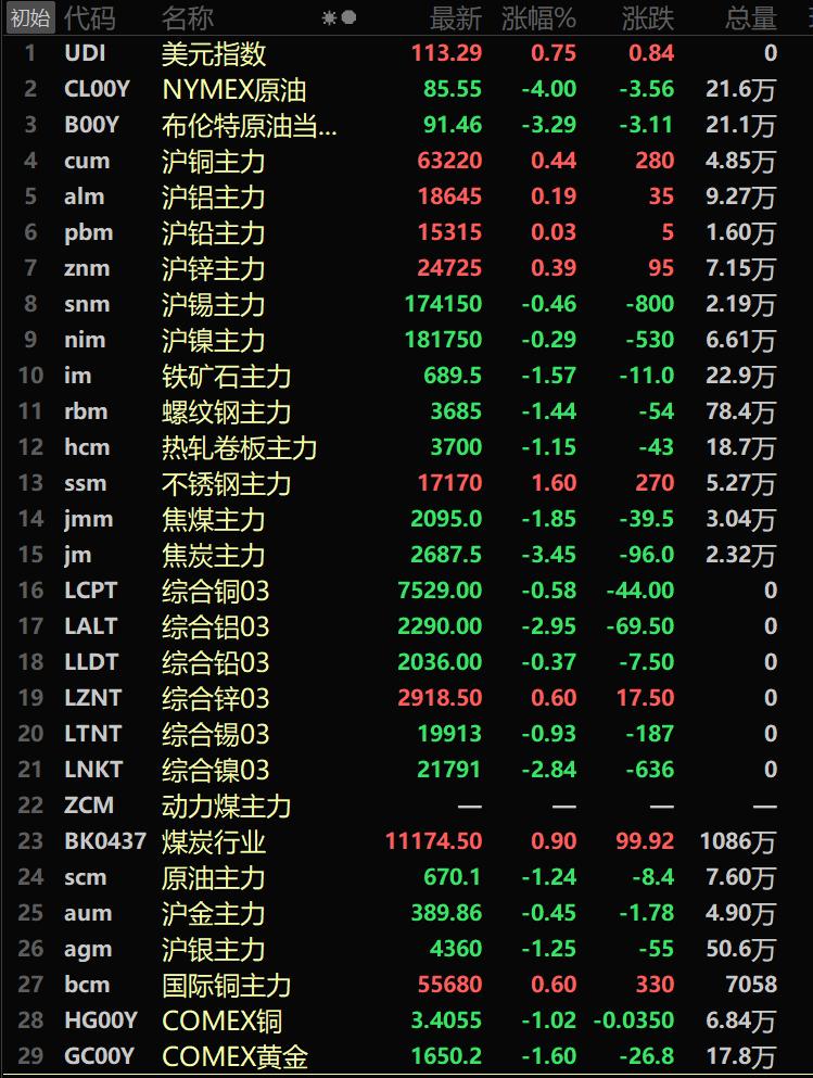 音频大风筝 第22页