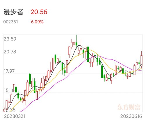 漫步者股票最新动态解析