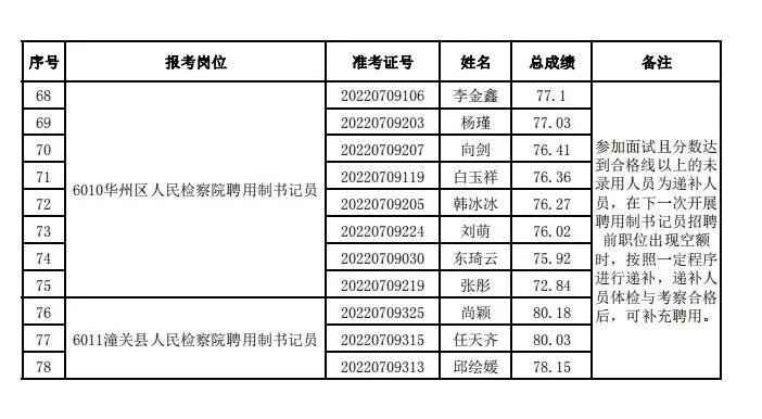 渭南招聘信息，最新招聘的机遇与挑战