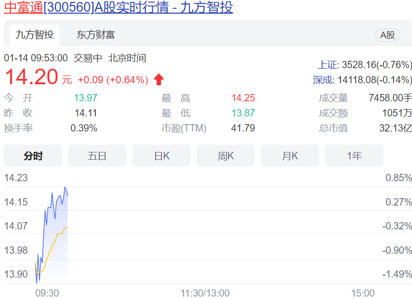 中富通最新消息解析与展望