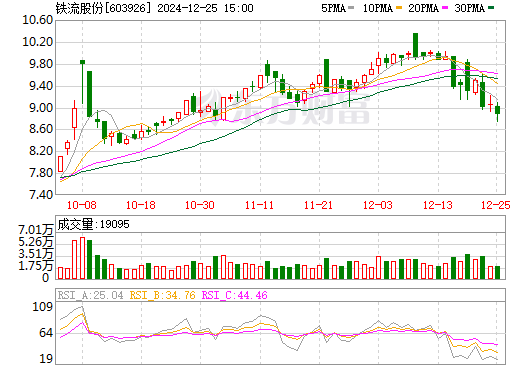 铁流股份最新消息解析