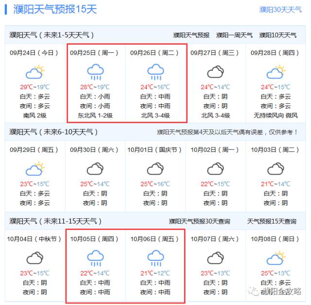 濮阳最新天气预报