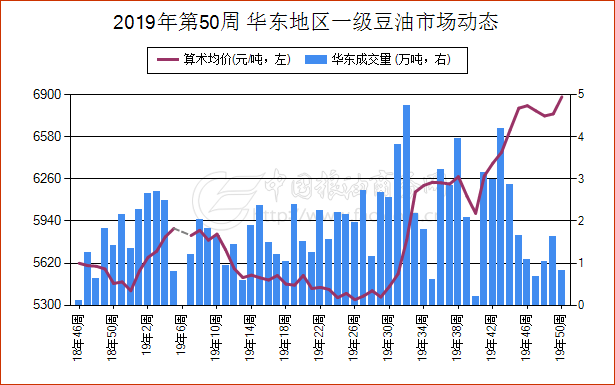 今日大豆油最新价格及市场动态分析