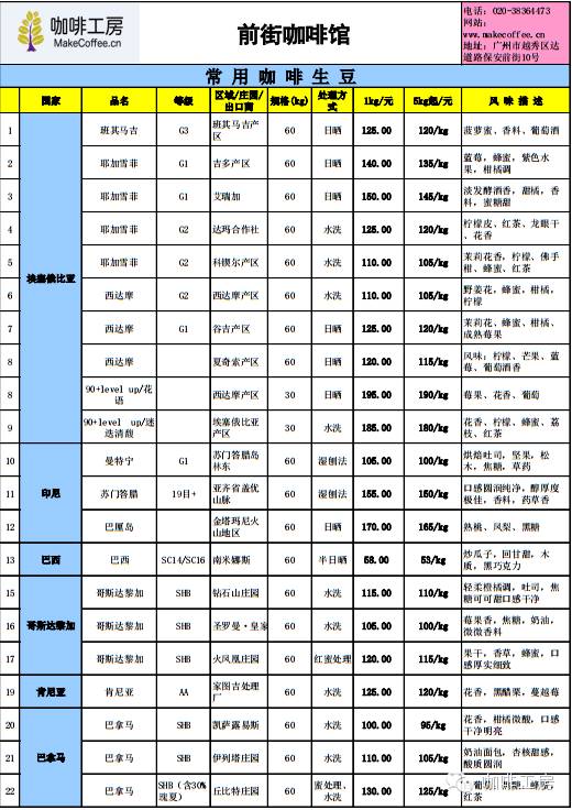 咖啡期货报价最新消息与全球市场动态