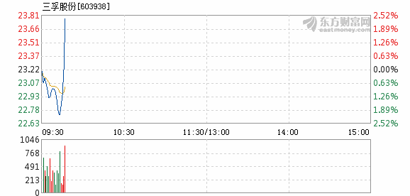 三孚股份最新消息深度解析