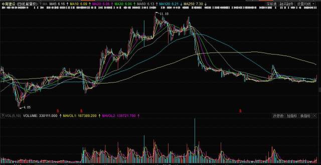 中南建设股票最新动态分析