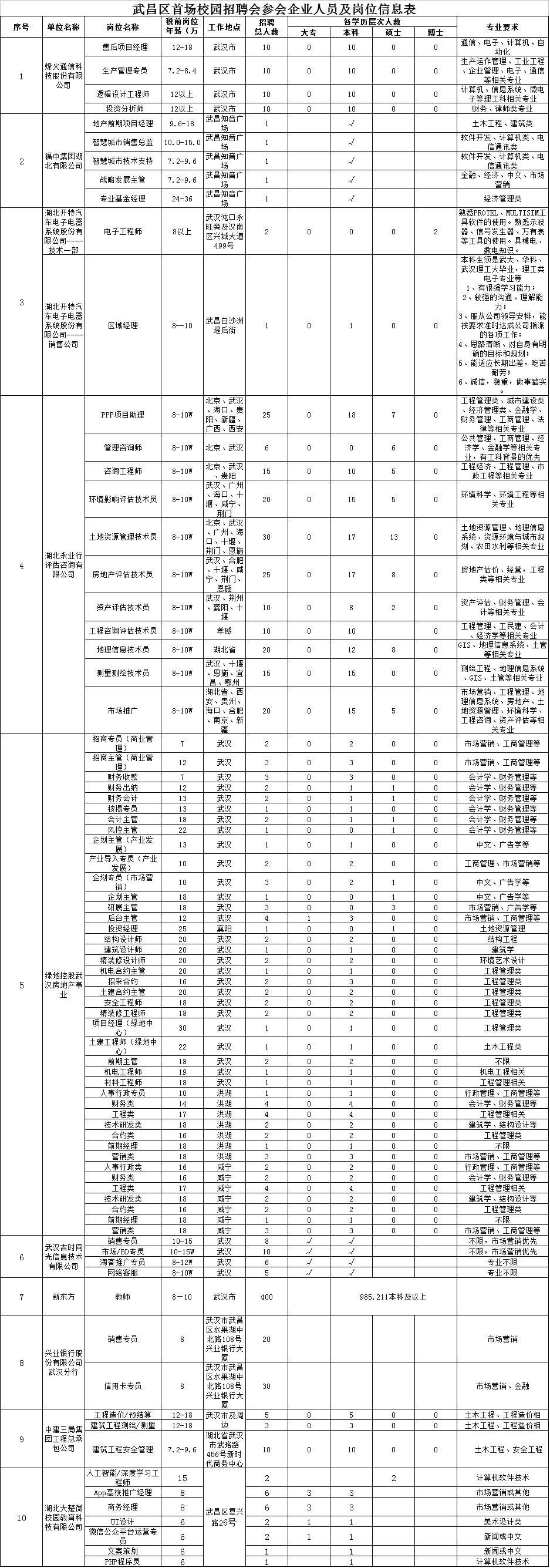 黄陂区最新招聘信息，把握机遇，共创未来