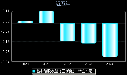 美克家居股票最新消息分析