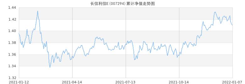 001717基金净值查询，今日最新净值解析