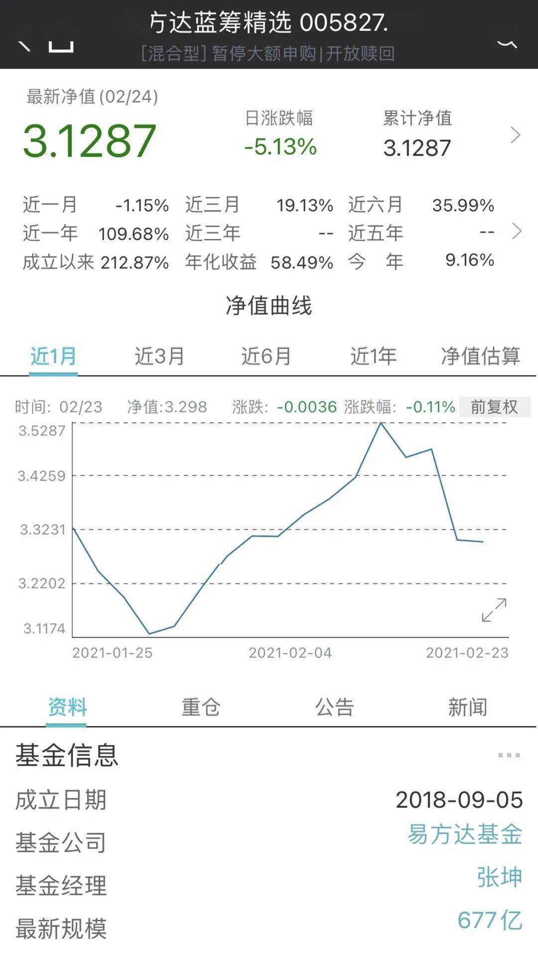 今日最新净值揭秘，110020基金净值查询全解析