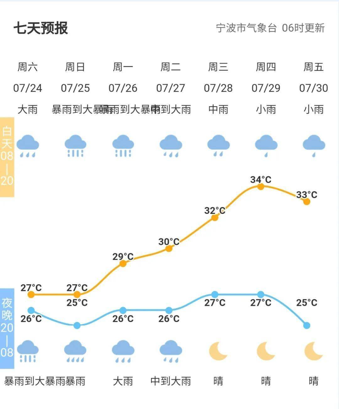 浙江宁波台风最新消息及应对措施