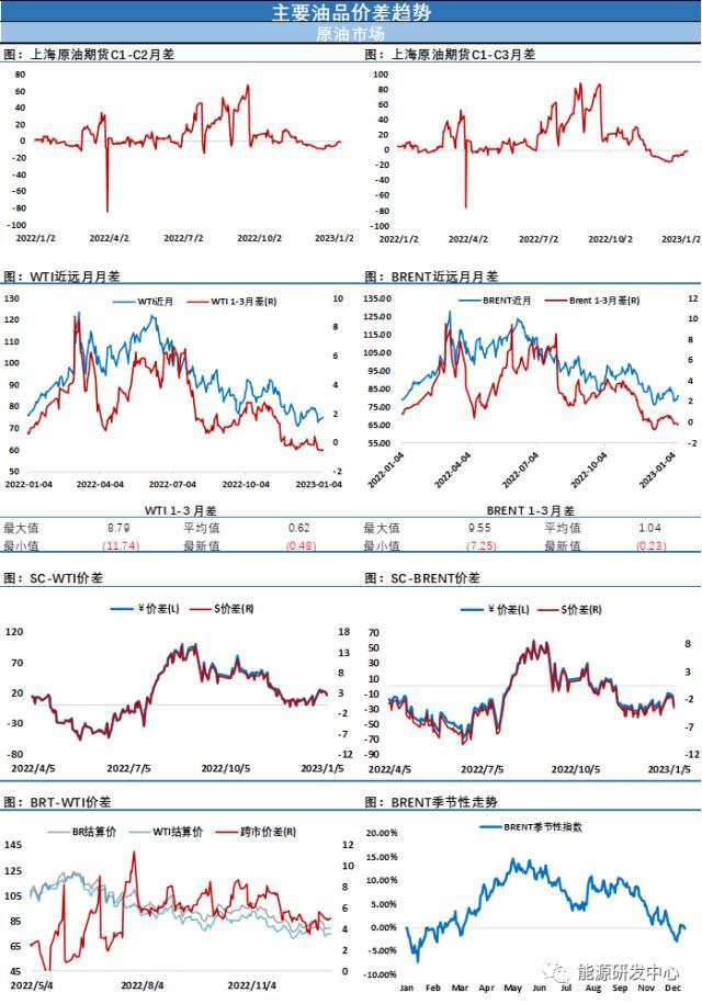 今日国际原油最新价格走势图分析