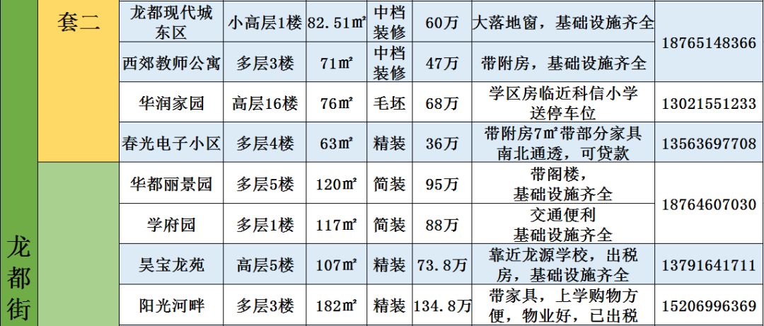 诸城二手房最新房源，为您揭秘市场新动态