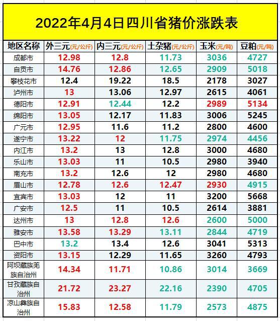 音频大风筝 第11页