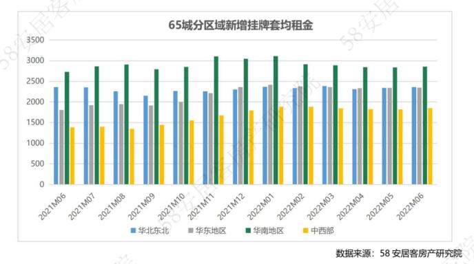 通辽二手房市场新动态，58同城房源一览