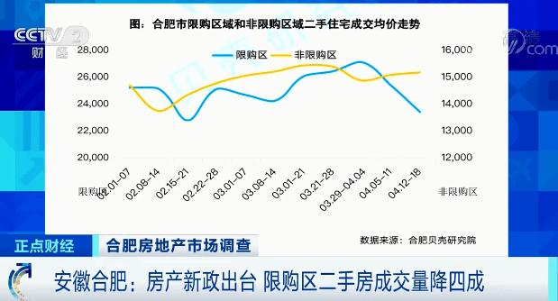 合肥政务区二手房市场动态，最新房价解析