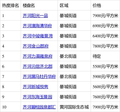 齐河二手房市场新动态，个人出售最新房源全解析