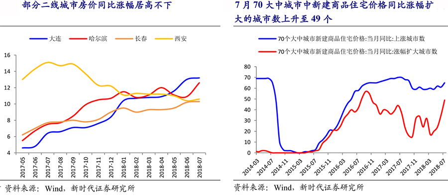 房地产最新动态与市场分析