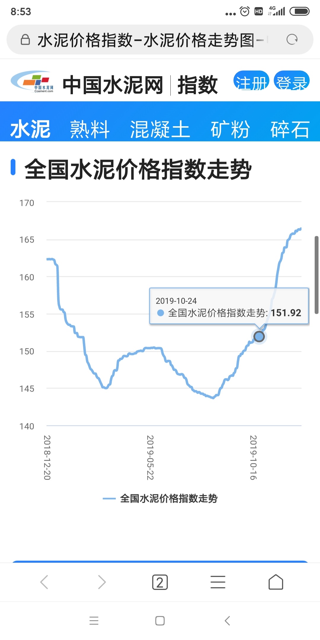 水泥市场动态，最新价格解析与市场分析