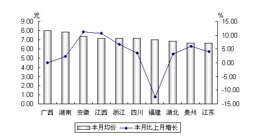 铜价动态，最新市场价格分析