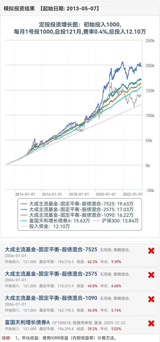 基金最新消息，市场动态与投资策略分析